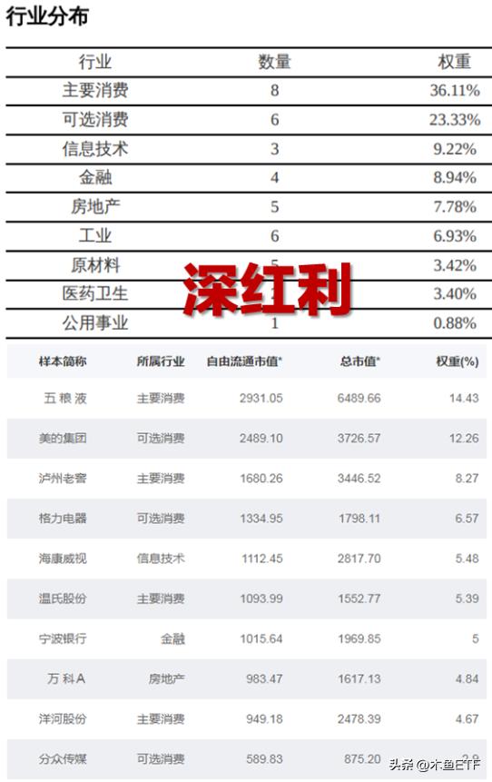 红利etf估值如何准确把握其价值,红利etf具备哪些投资价值