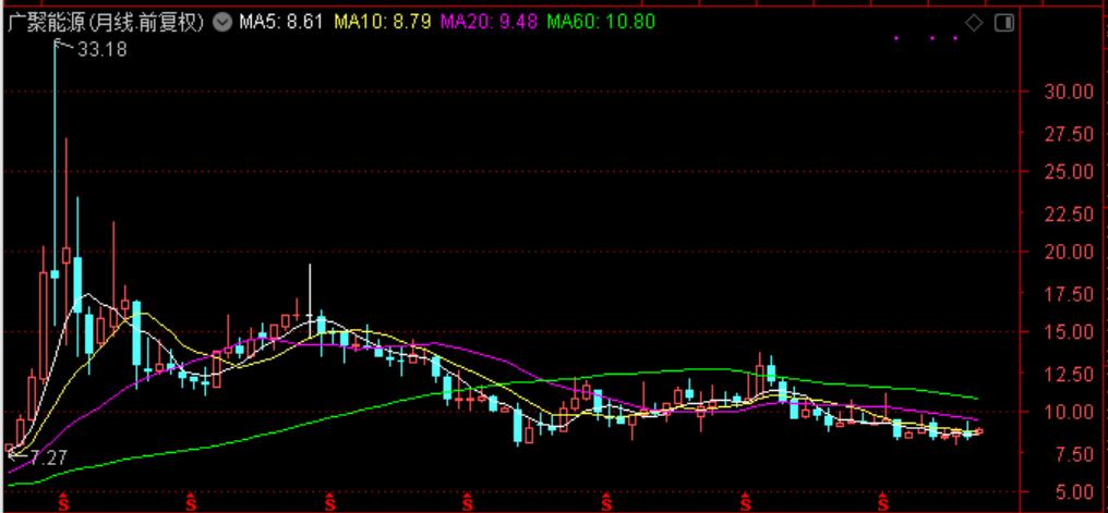 近三年油价和国际原油走势图,国际油价涨石油板块