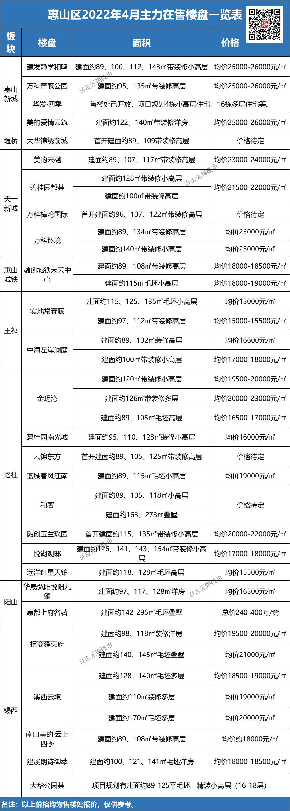 无锡房价下跌最惨一览表,无锡房价最新消息视频