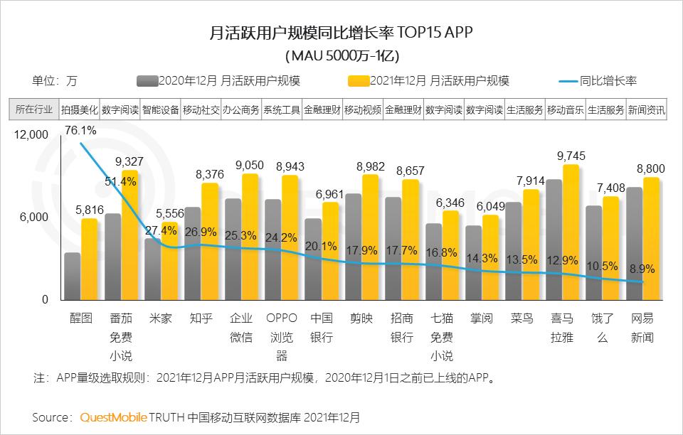questmobile2019,questmobile中国移动互联网报告