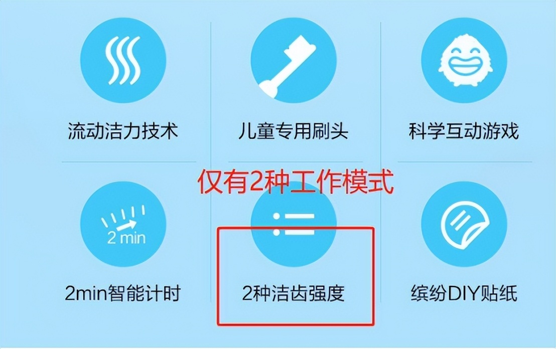 儿童使用电动牙刷对牙齿有害吗,儿童电动牙刷对孩子牙齿有伤害么