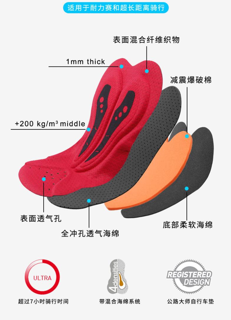 什么骑行服值得买,阿里巴巴1688买骑行服