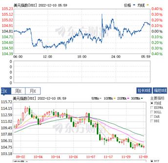黄金原油行情反转,11.14美原油黄金行情分析