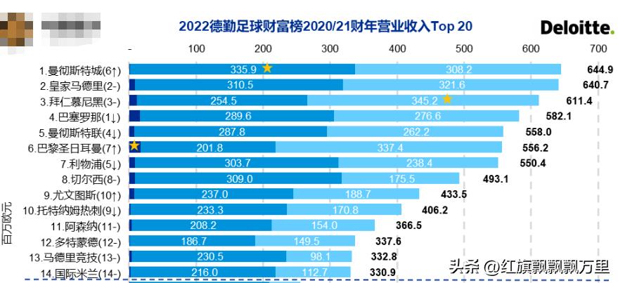 曼城背后投资集团,曼城金主阿联酋
