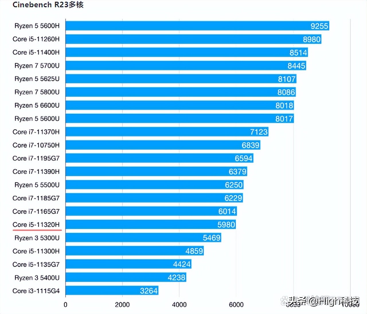 酷睿i5二手价格,酷睿i5最新二手台式主机