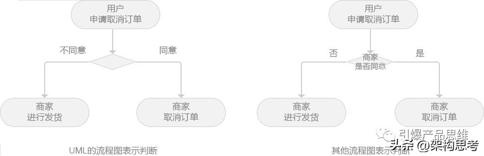 产品设计经验总结干货 (产品设计入门产品实操)