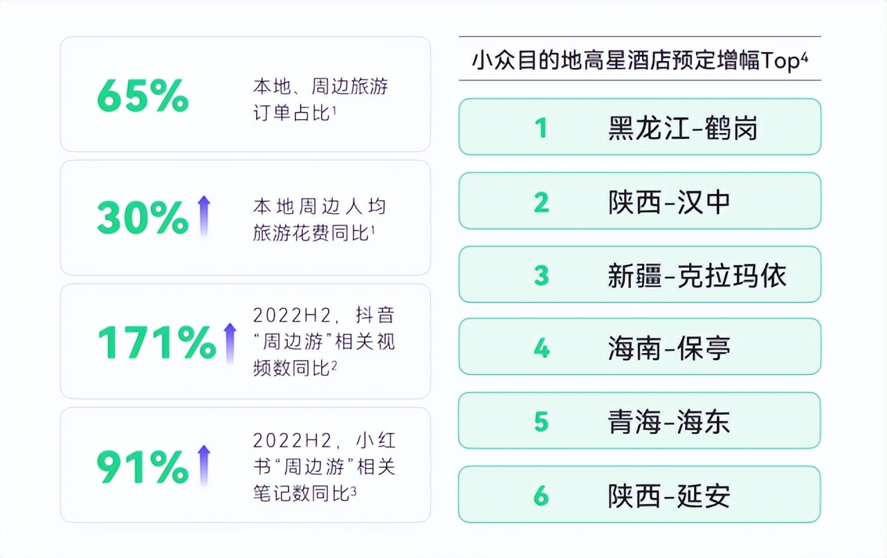 硬核养生，男颜经济，反向旅行...打工人的钱都花哪儿了？