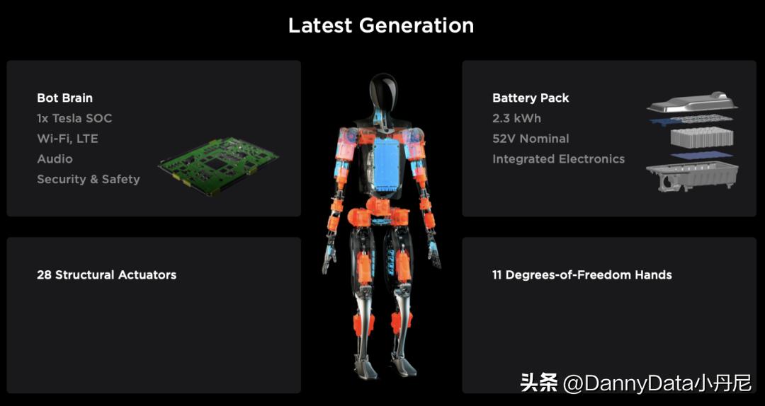aiday特斯拉2022总结,特斯拉ai机器人
