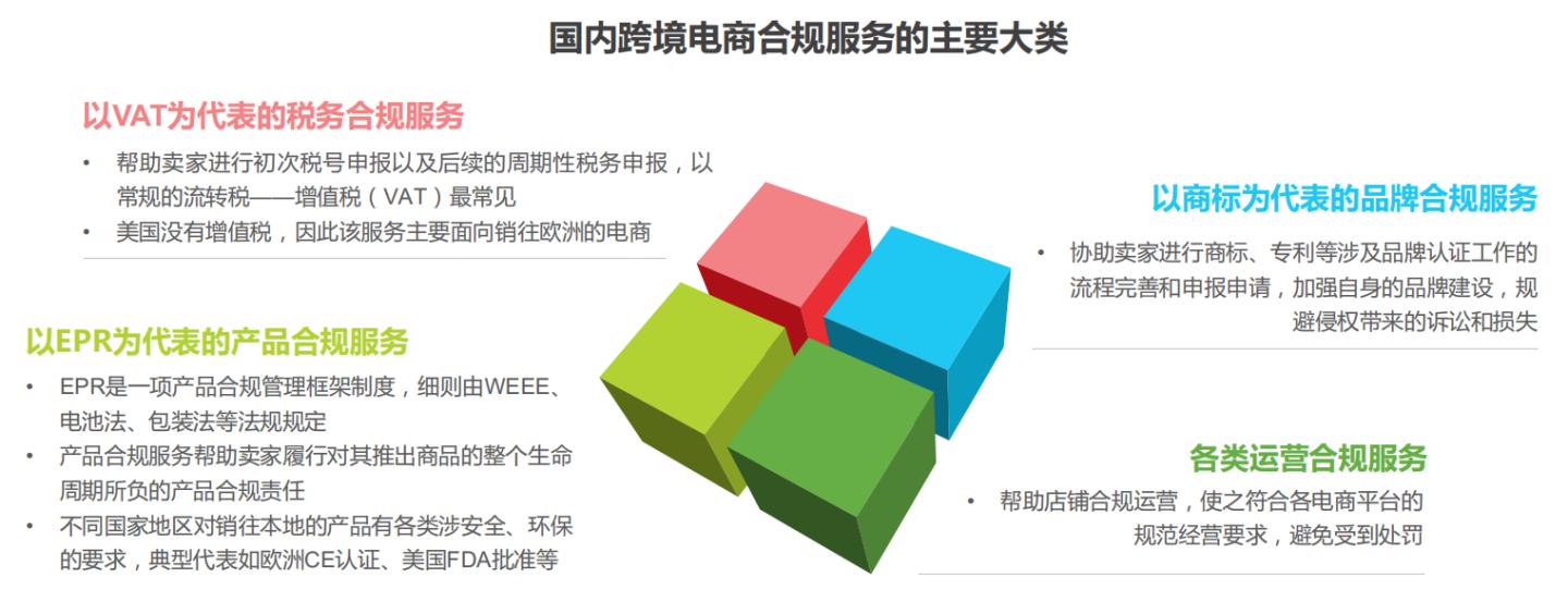 跨境电商如何才能合规，合规服务行业探索