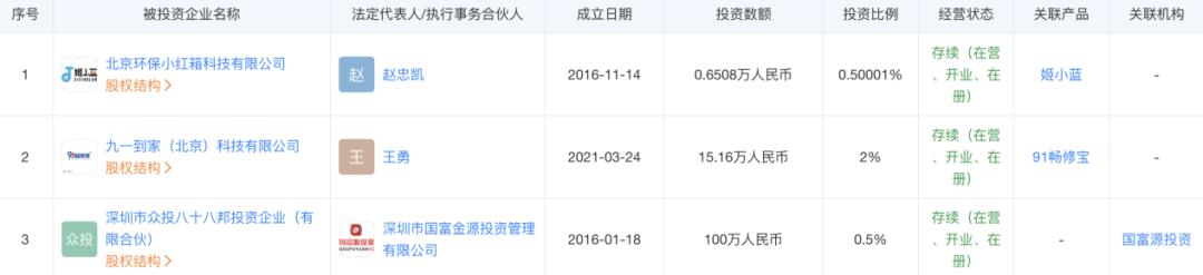 投资人算命,投资人看风水