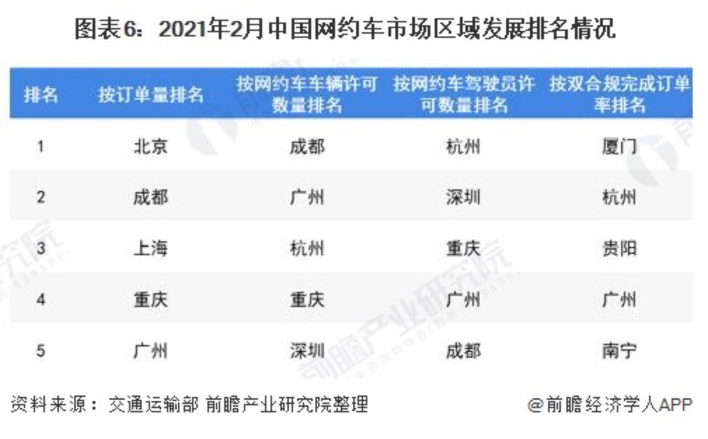 网约车行业价格,网约车行业分析师