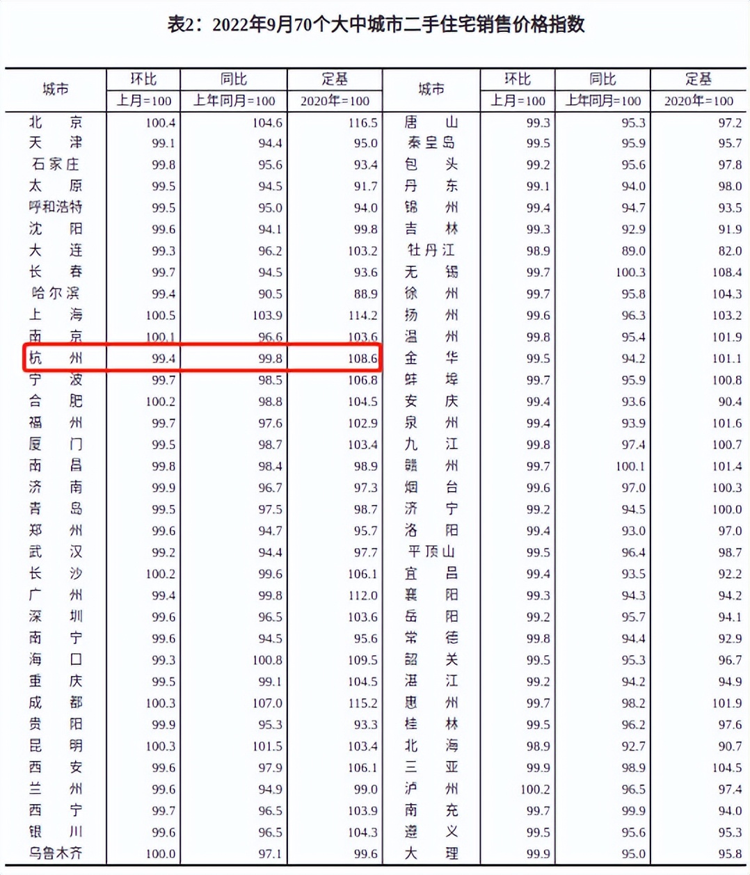 二手房越降价越卖不掉,二手房降价4年