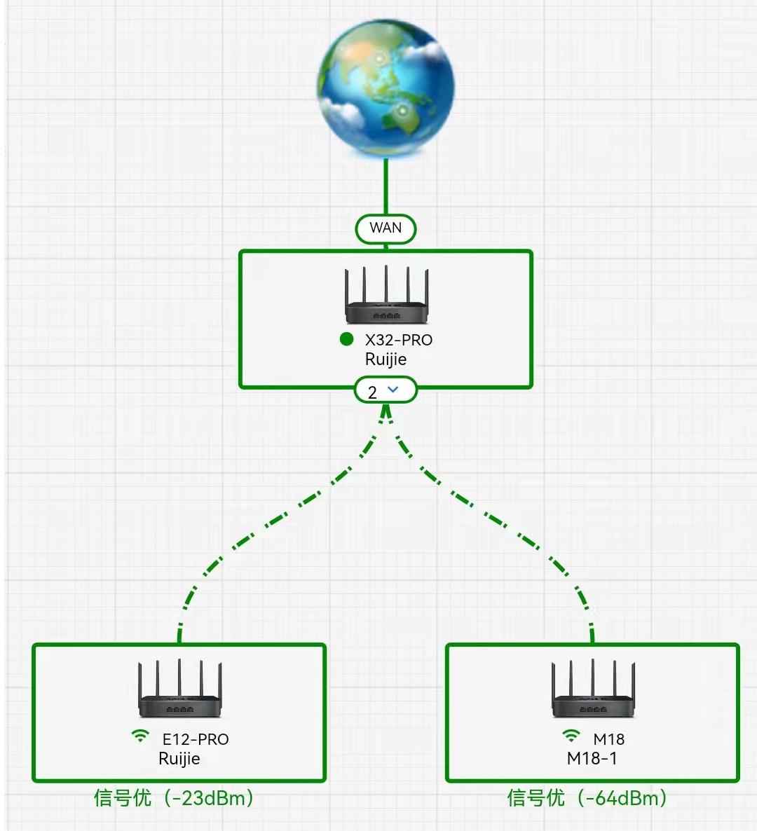 锐捷小兔子和小米wifi放大器pro,锐捷小兔子wifi信号放大器评测