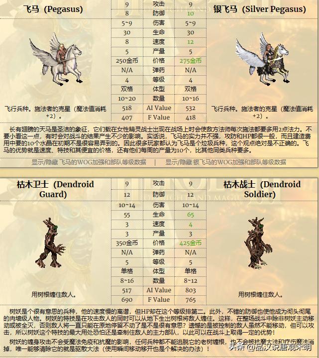 英雄无敌兵种大小,英雄无敌系列兵种介绍