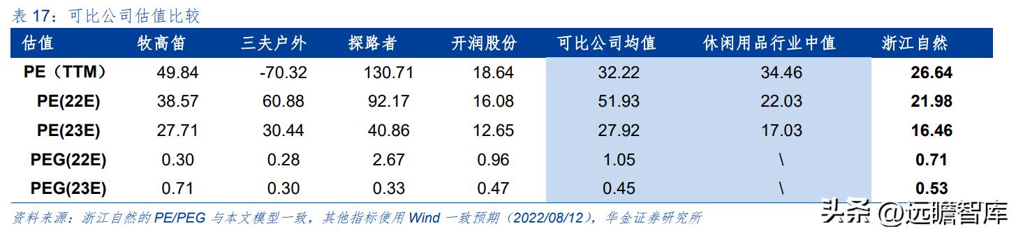 野外露营帐篷充气床垫,户外露营全自动充气床垫