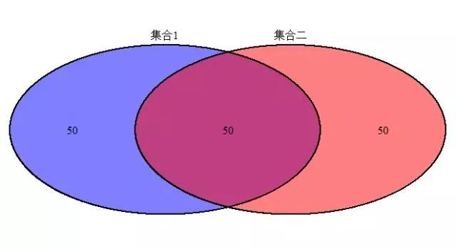 职校数学集合的概念及表示方法,数学集合的概念及表示方法