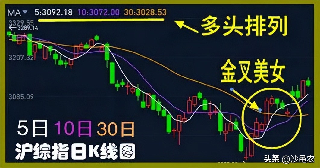 股市上午跌下午涨明天怎么操作,股市早8点选择什么方向