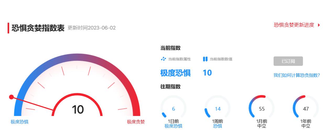 基金定投实盘操作,股票恐慌定投法