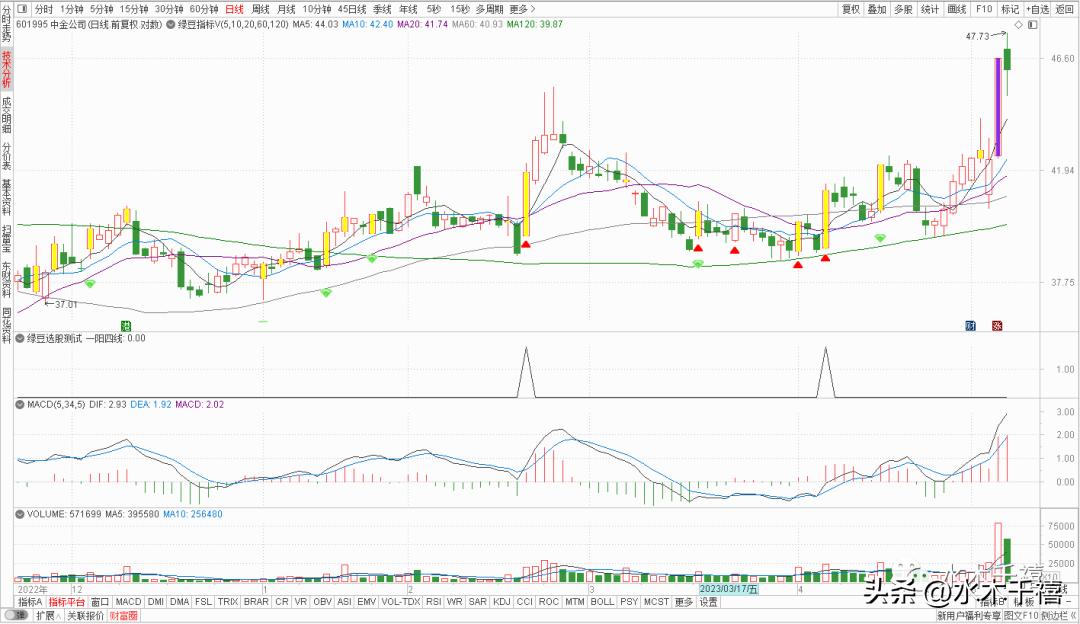 编写选股公式软件,9:25-9:30选股公式
