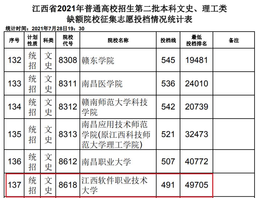 刚过二本线的考生，怎么保证能上本科大学？这个建议考生要了解下