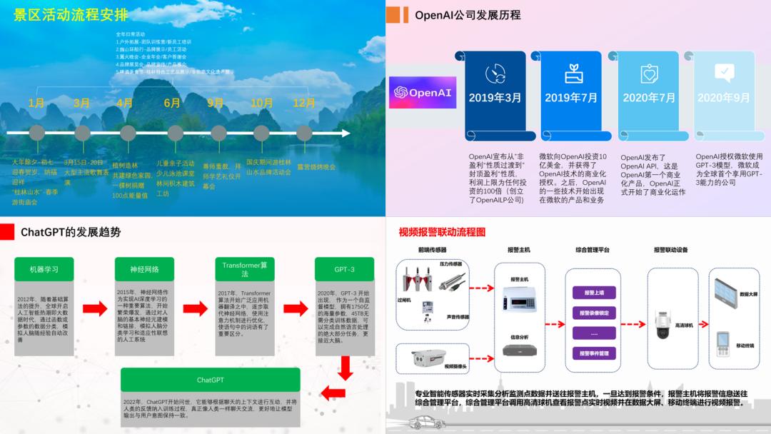 流程图怎么在ppt里显示最好看,ppt流程图箭头好看的