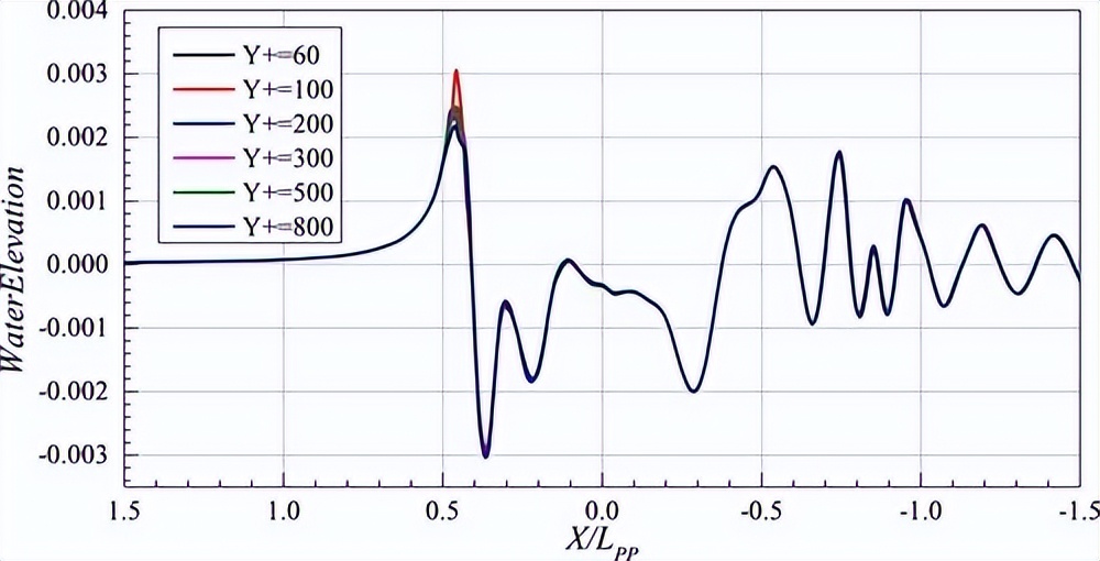 船舶阻力和船体阻力的划分图,船舶有效功率与阻力和航速关系