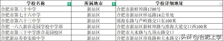 2021年合肥中小学排名,2023合肥小学排名前二十名