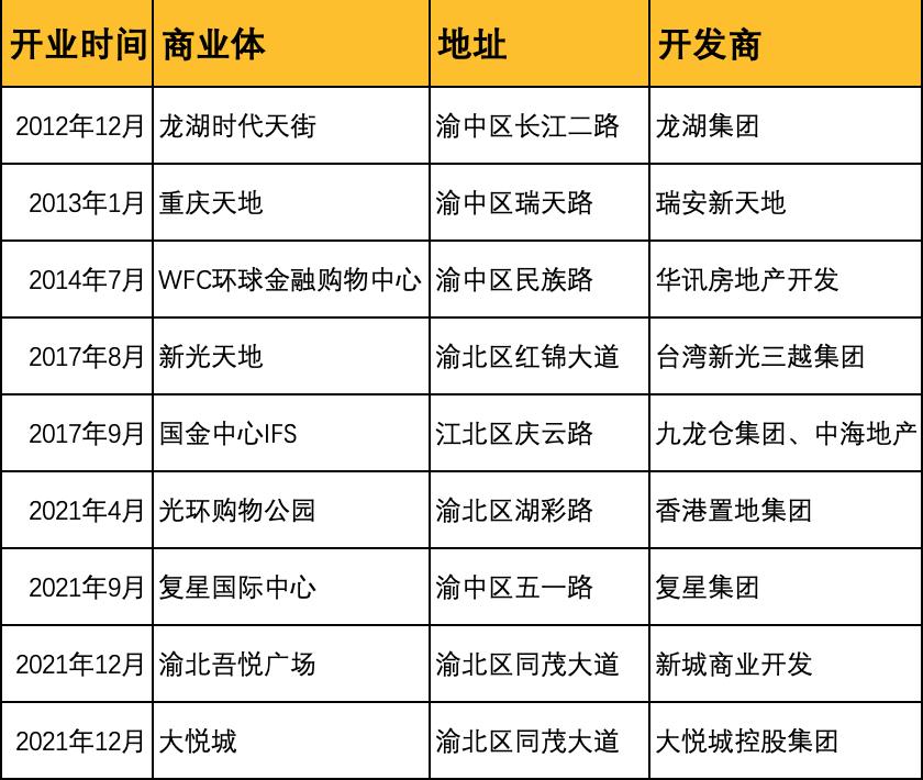 成都chanel开业,重庆有chanel专柜吗