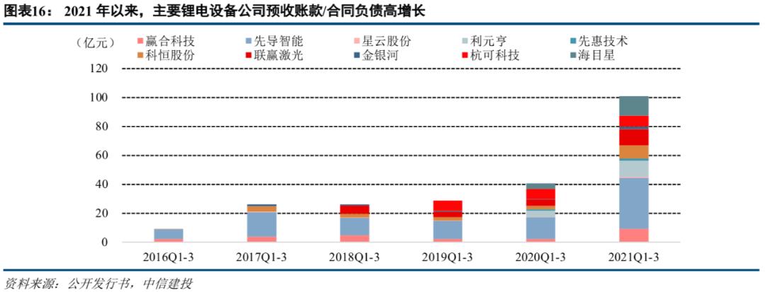 中信建投市场处于多空交织阶段,中信建投2022年投资策略