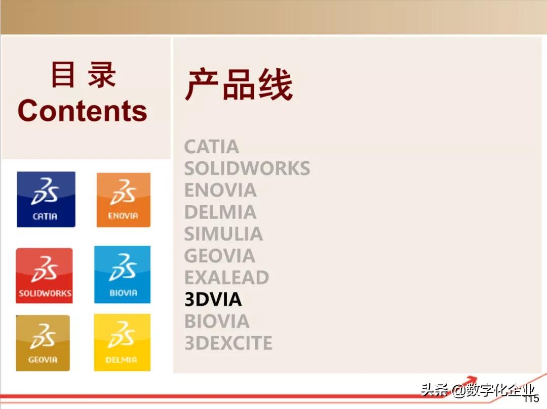 dassault杈剧储,100椤祊pt娣卞害瑙ｆ瀽