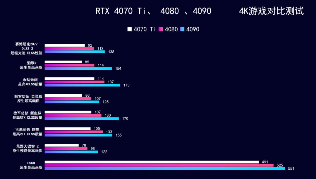 2022年3月电脑装机配置推荐,2022年3月装机推荐