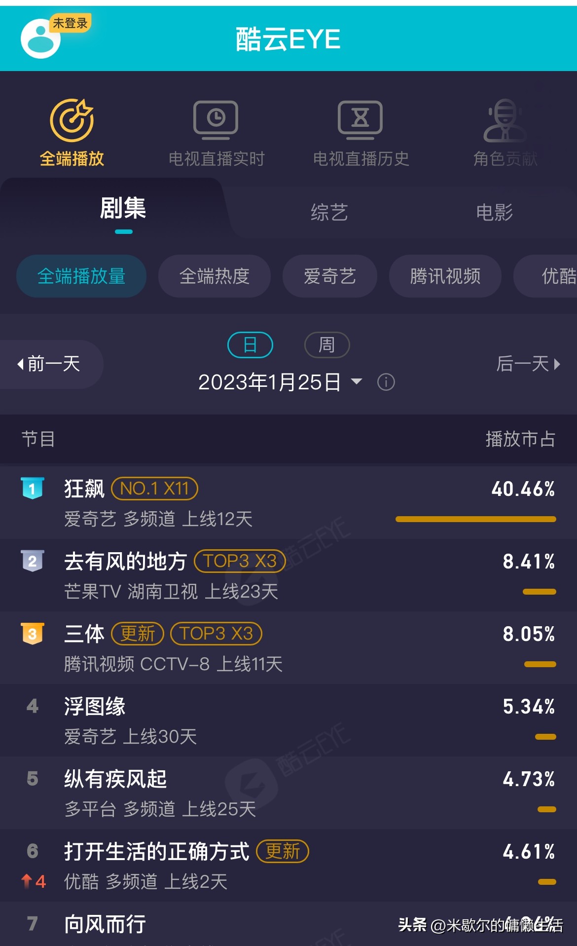 狂飙热度飙到大结局,狂飙大结局热度爆表