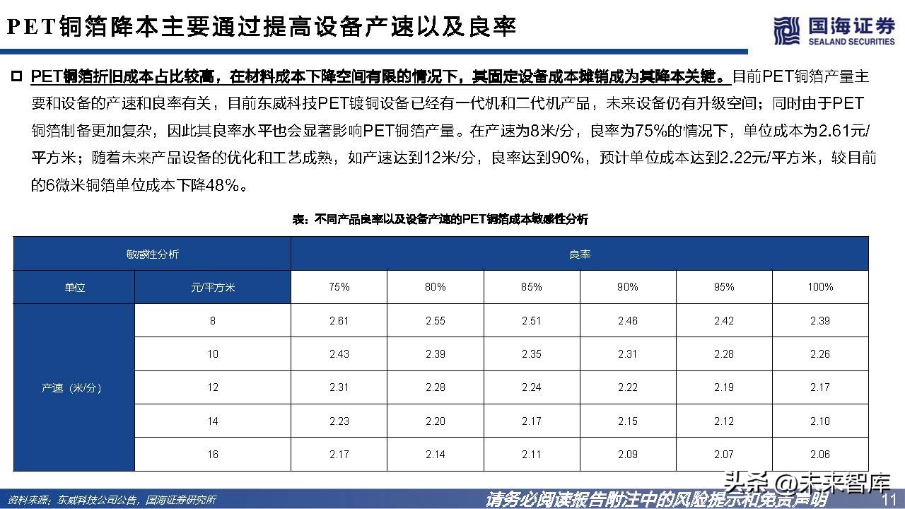pet铜箔替代锂电铜箔最新消息,锂电pet铜箔和pcb铜箔哪个先进
