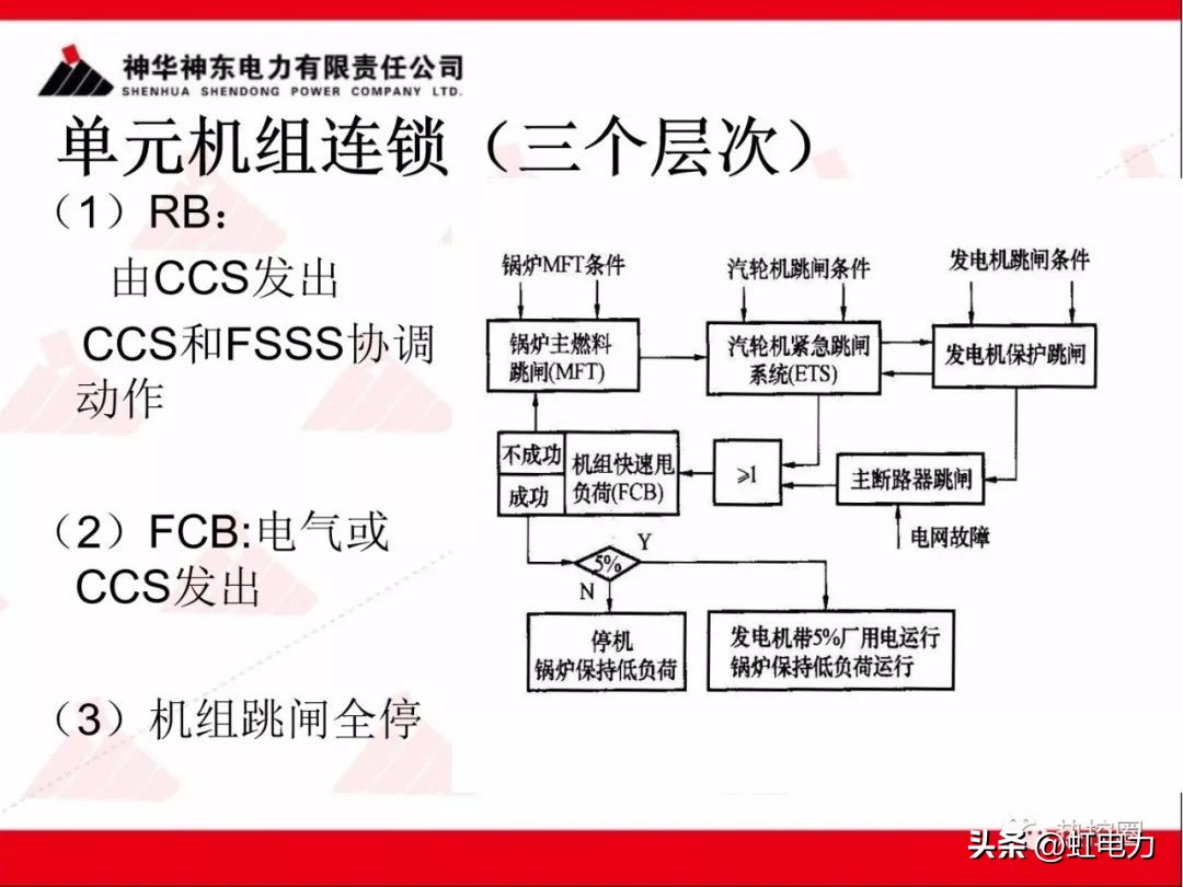 一次调频二次调频三次调频区别,一次调频和二次调频主要调节什么