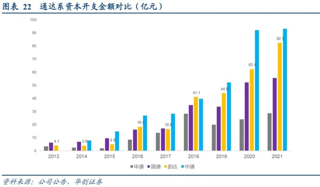 韵达快递近五年发展现状分析,韵达快递被整改