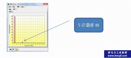 西马力仪器有限公司-电机检测核电行业风机应用案例