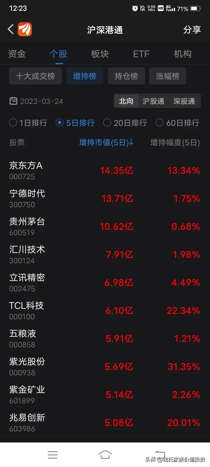 香港中央结算有限公司控股企业,香港中央结算有限公司的资金来源