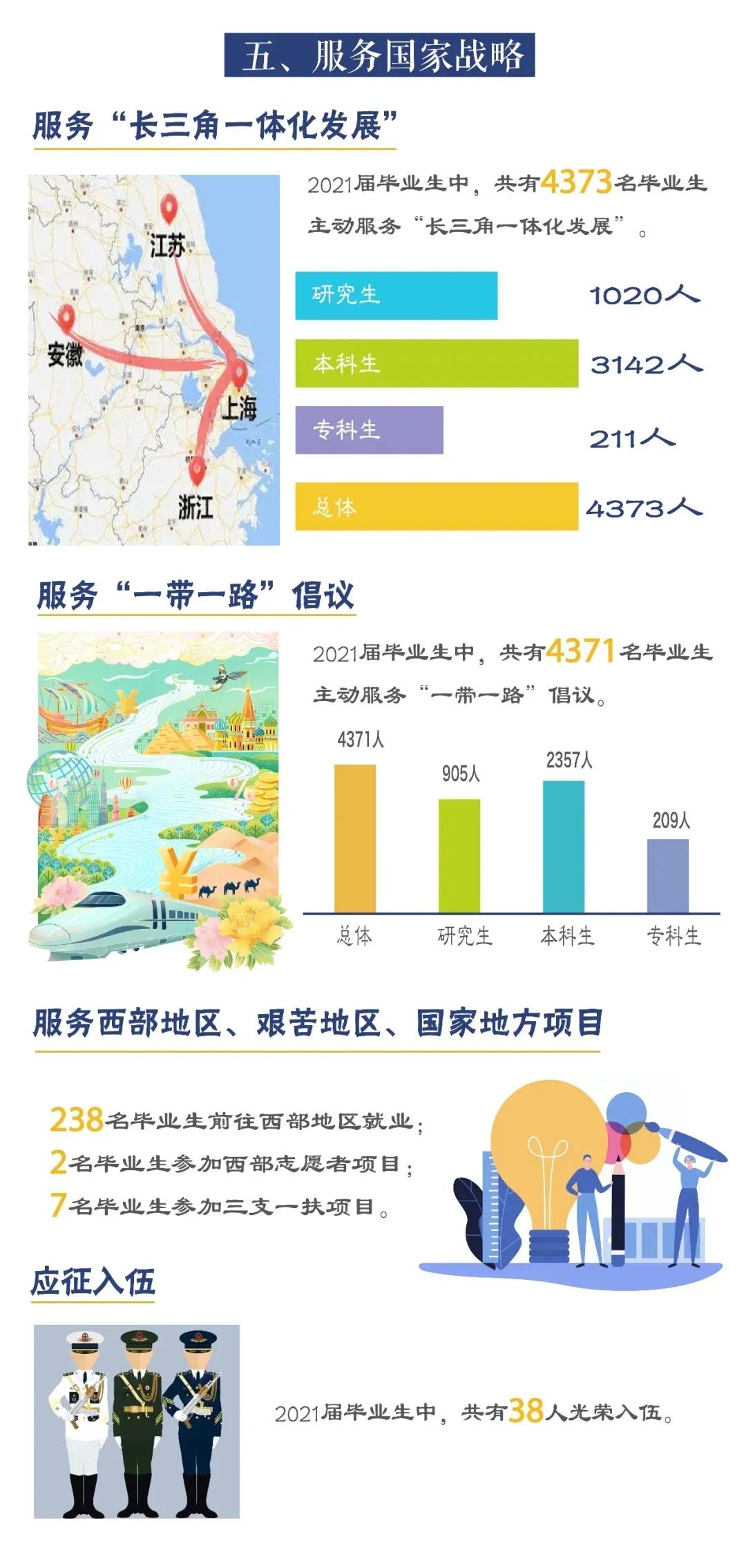 上海工程技术大学2021届毕业生就业质量报告