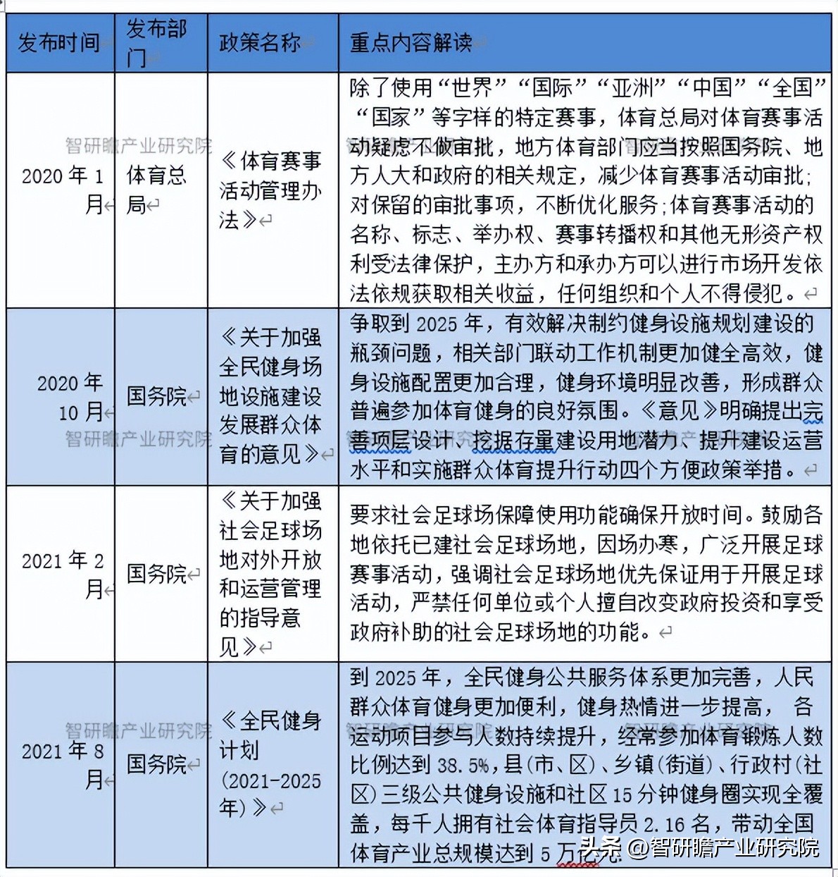 体育场馆行业报告,体育场馆的未来发展趋势
