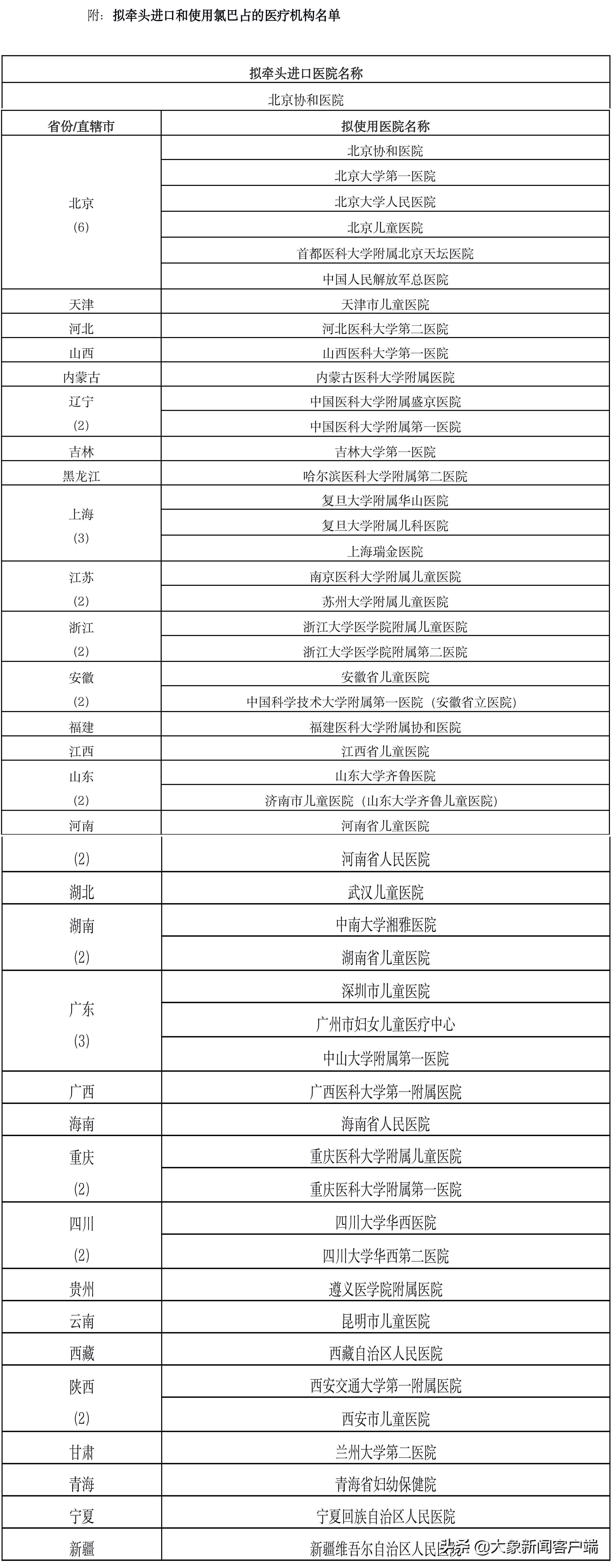 罕见病患儿求购氯巴占续：卫健委征求意见拟在50家医院使用
