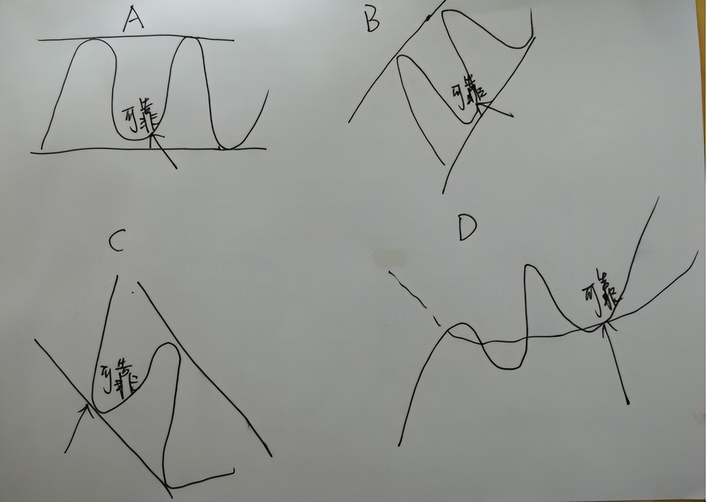 和庄追涨停选股指标,选股跟庄战法