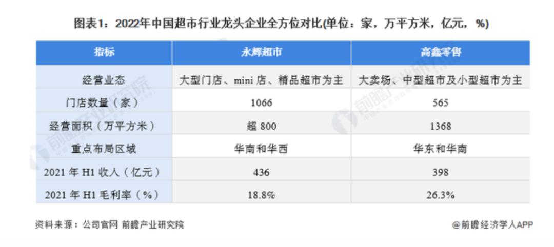 盒马现状,盒马二氧化碳