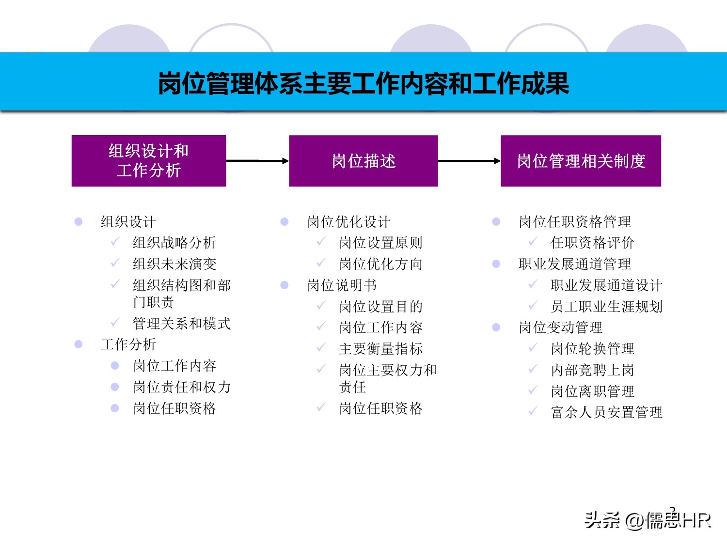 企业服务管理体系手册,工勤岗位管理手册