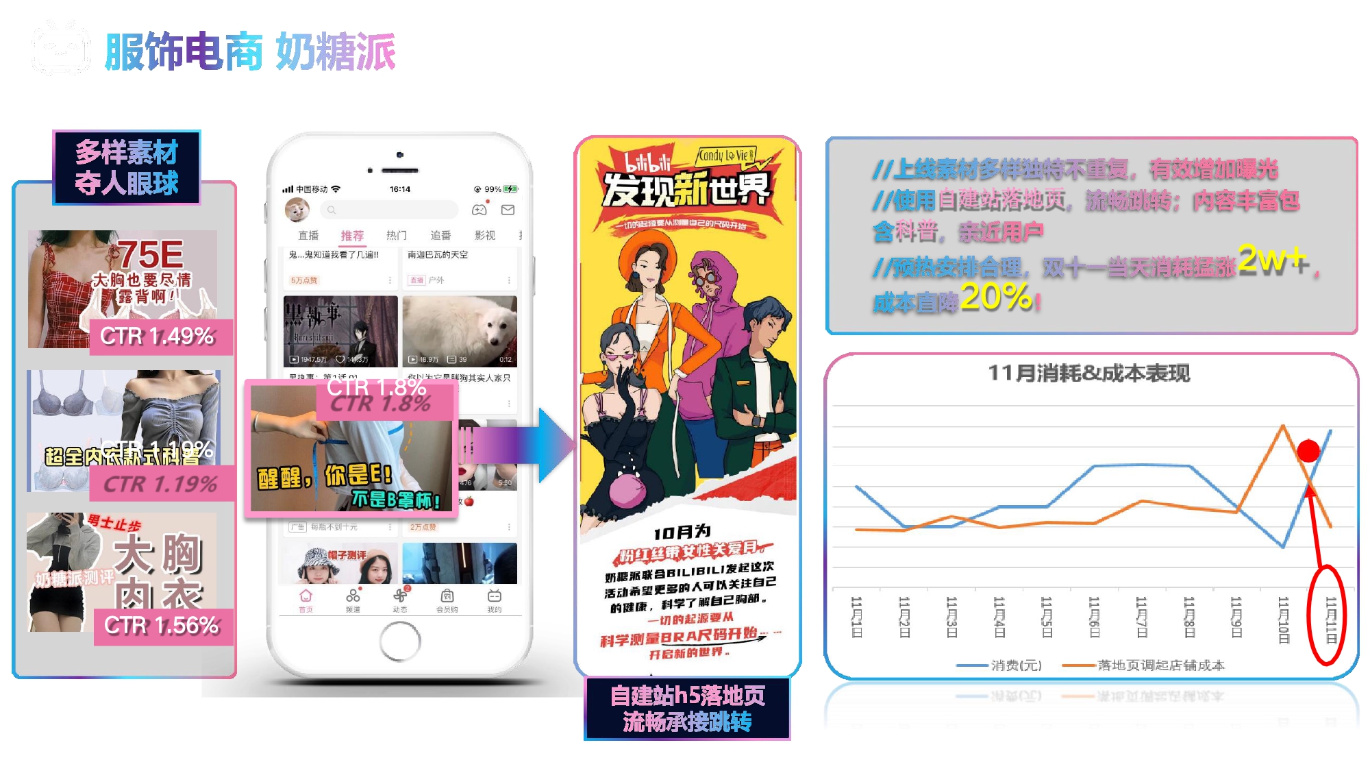 哔哩哔哩广告投放成功案例,互联网信息流广告代理商