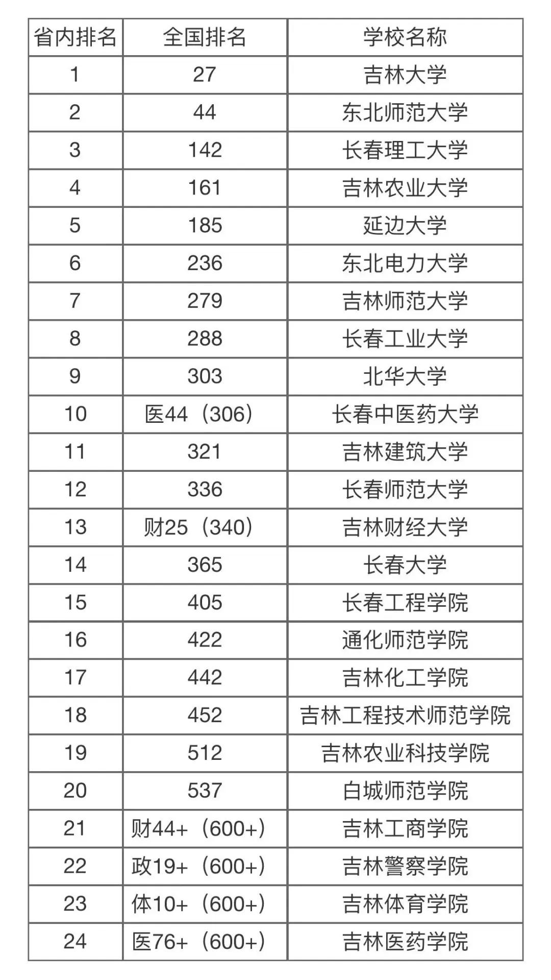 云南人到吉林长春读研究生好不好,云南考生报考浙江的大学