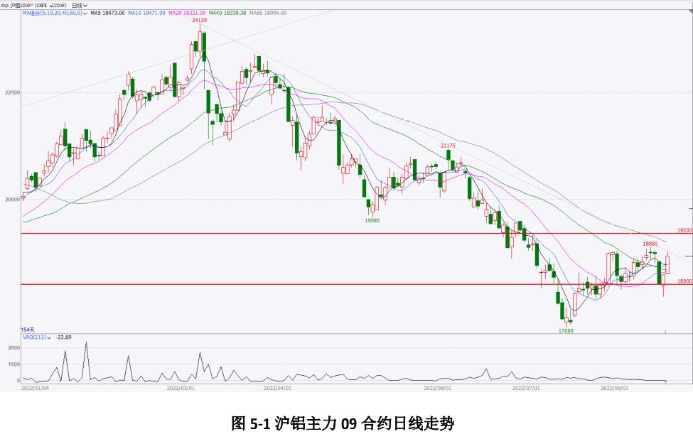 沪铝期货上涨与南山铝业有关系吗,上海期货交易所沪铝实时行情