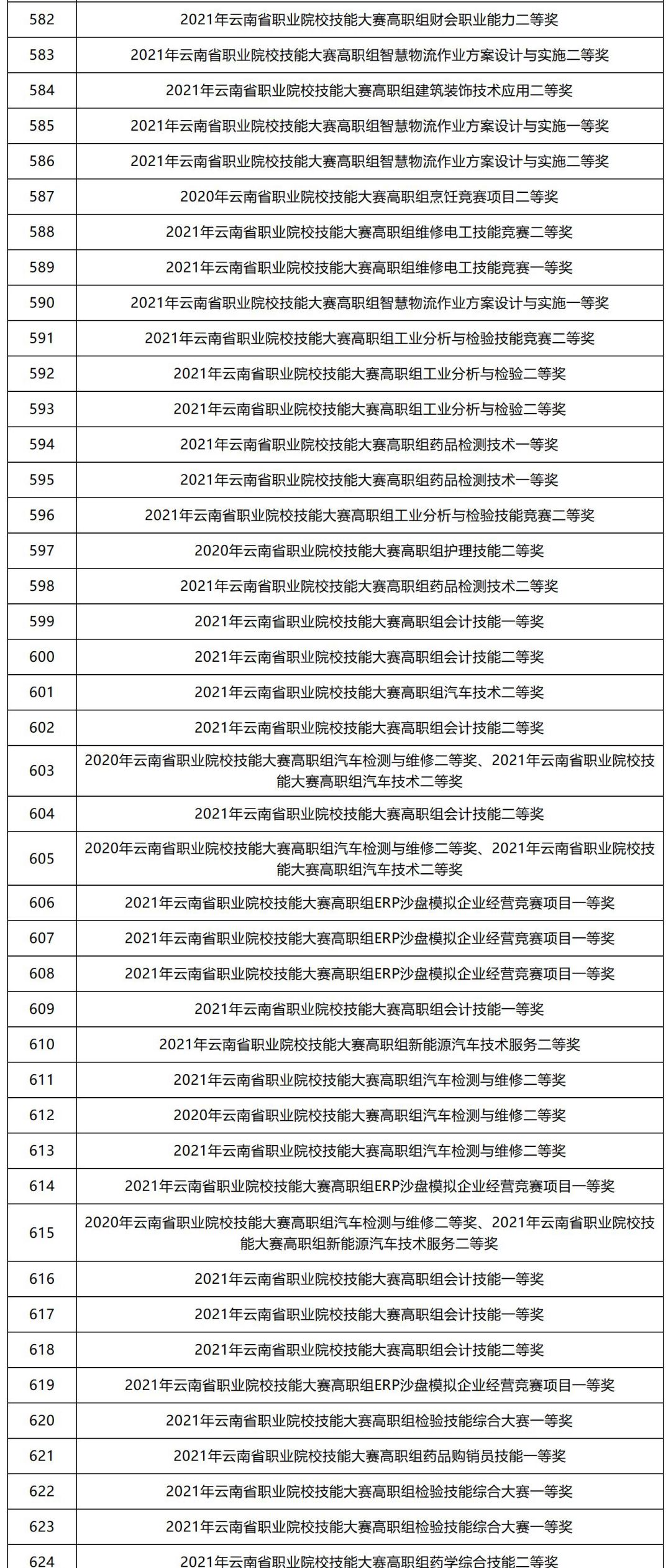 云南退役军人免试专升本报名时间,云南专升本英语免试条件是什么