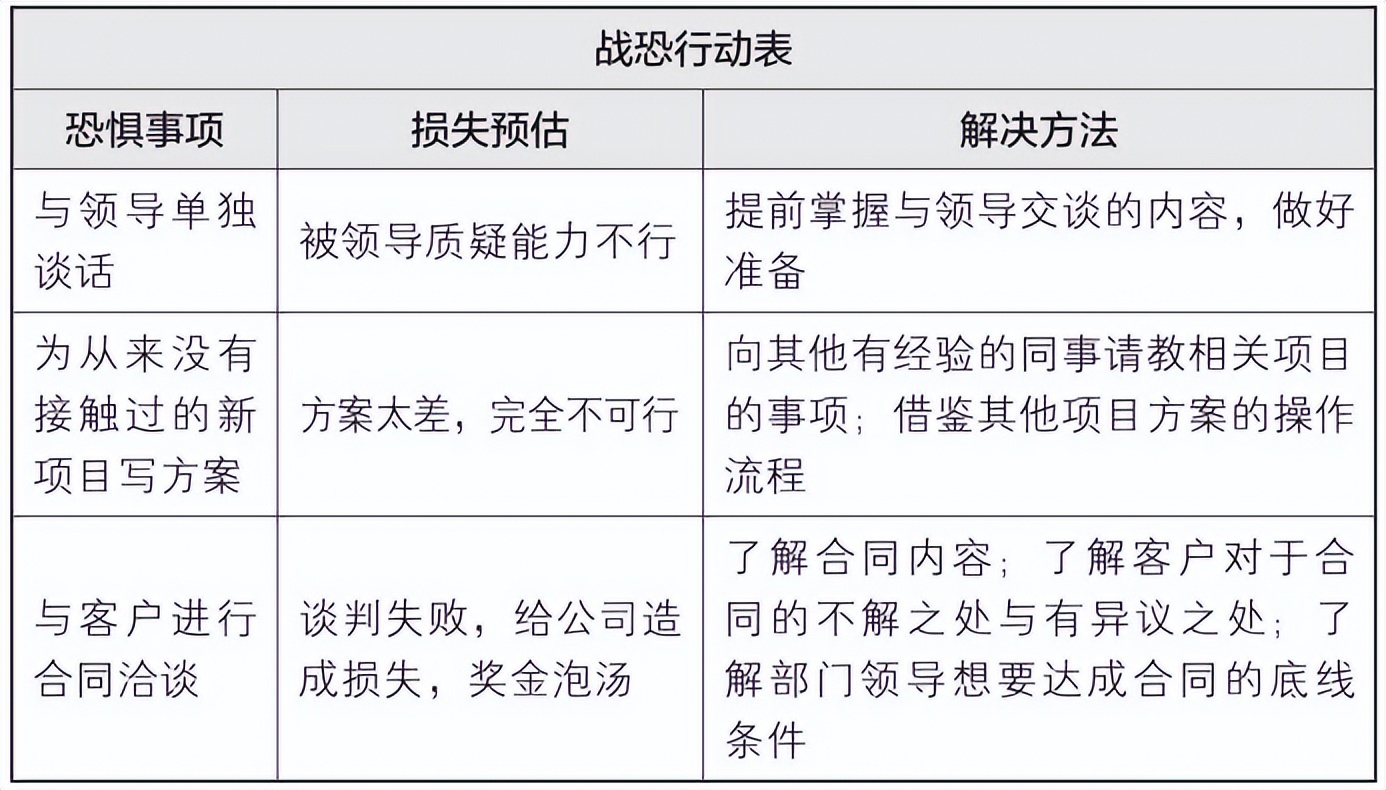 梦想行动十大步骤,梦想行动计划表