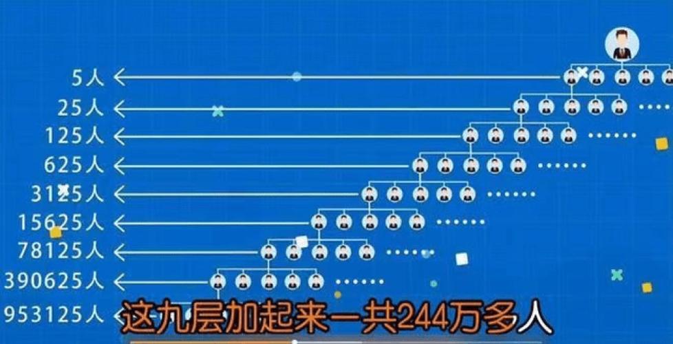 线下商家转线上经营可行性报告,线下门店app推广