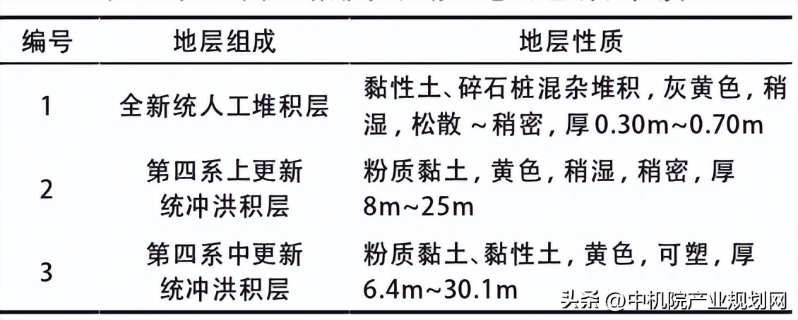 城市规划给排水系统图纸,园区给排水规划设计依据